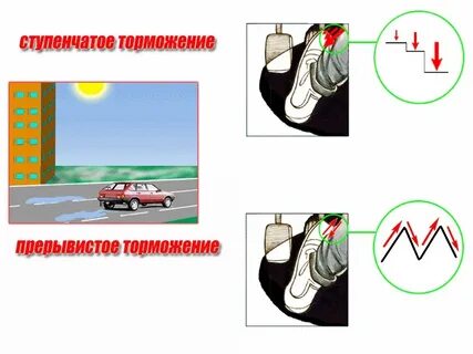 Как правильно провести экстренное торможение