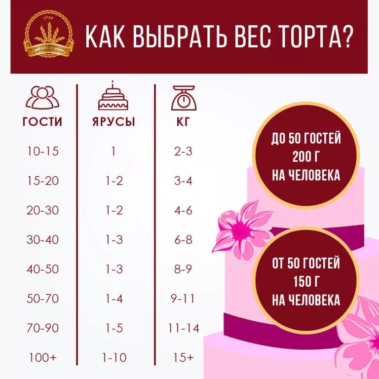 Хватит ли 16 см