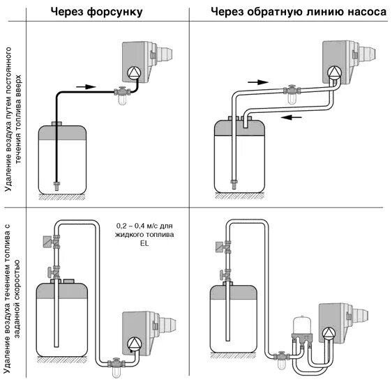 схема установки воздухоотводчика. установка удаления воздуха. сепаратор воздуха свш-65 (тип-2, ду-65, ру-1,6 мпа). установка удаления воздуха. фламко сепаратор шлама.