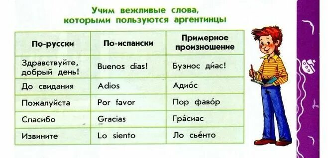 Вежливые глаголы. Вежливые слова в разных странах. Вежливые слова других стран.