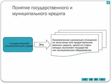 Функциями государственного кредита являются