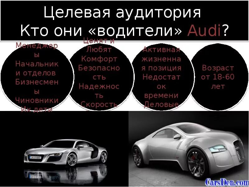 Аудитория значения слова. Целевая аудитория ауди. целевая аудитория автомобилей. целевая аудитория автомобилей audi. целевая аудитория автосалона.