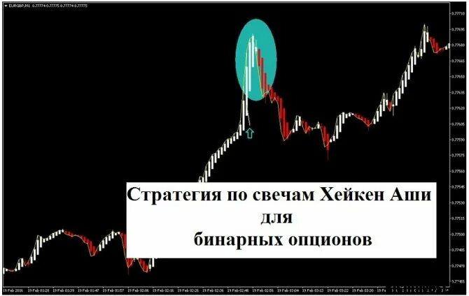 Разворотные свечи хейкен аши. Паттерны свечи хейкен аши. Паттерны свечи хейкен аши. Индикатор хейкен аши. Свечи аши.