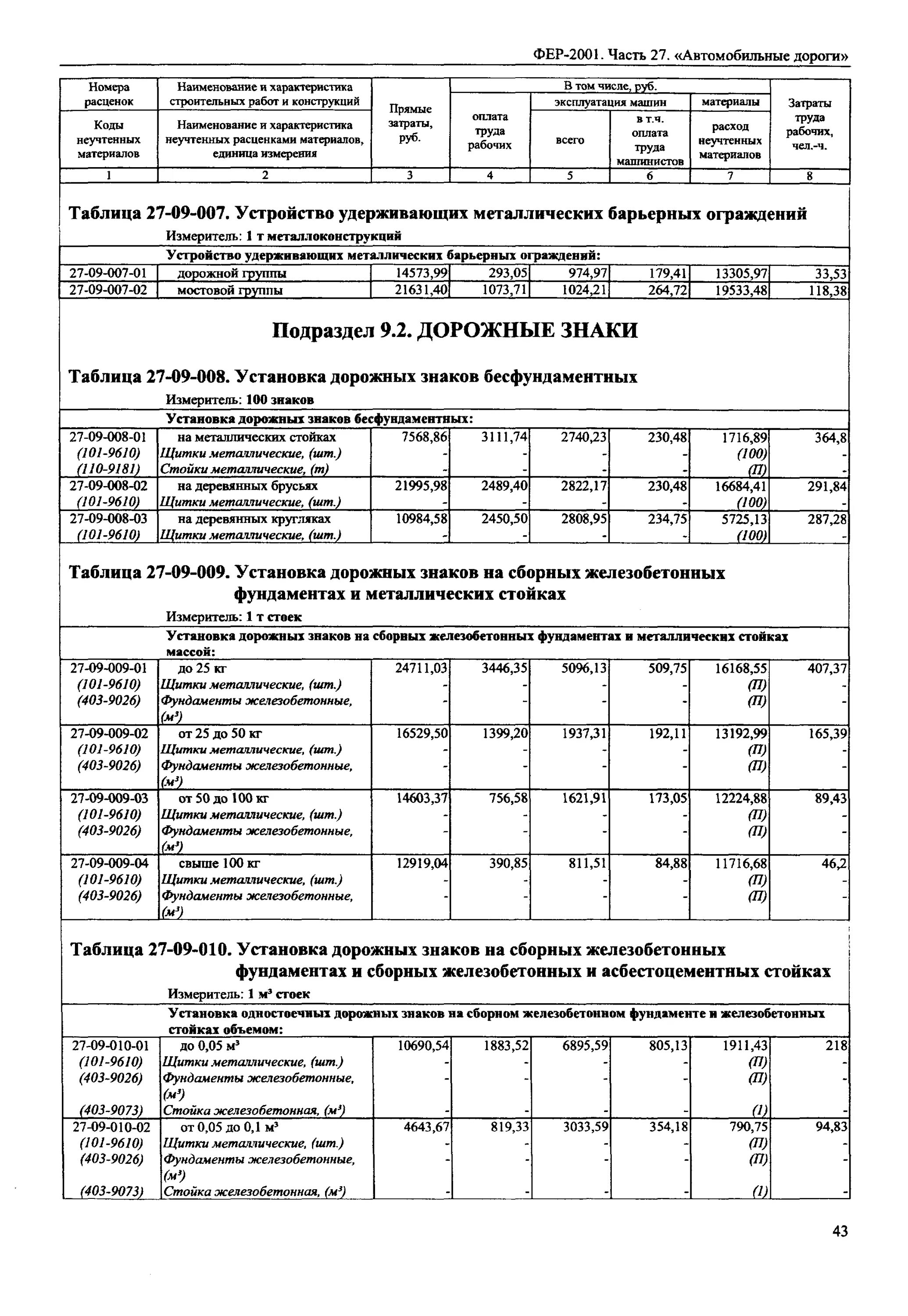 установка знаков расценка в смете. смета на строительство азс типовая. глушителя гтк 160-60 расценка в смете.