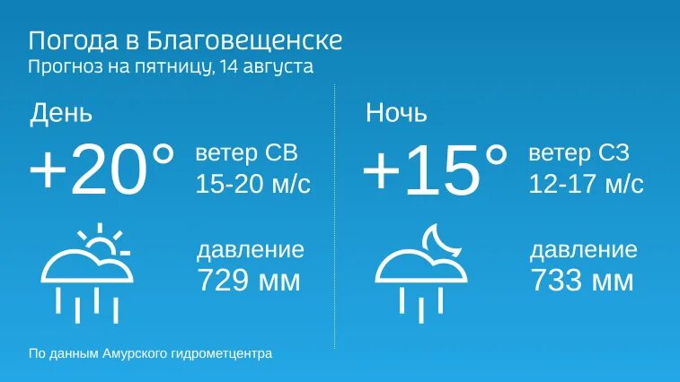 Прогноз погоды райчихинск амурская область. Погода в Благовещенске. Погода Благовещенск на понедельник. Прогноз погоды Благовещенск. Погода в Благовещенске на 10.