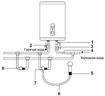 Как подключить водонагреватель электролюкс