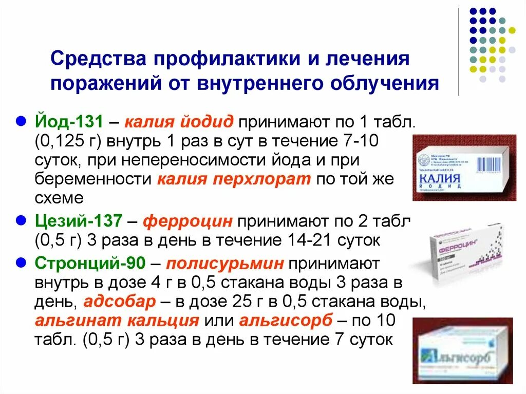 Йод от радиации