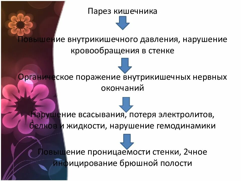 Парез кишечника после кесарева. Парез кишечника патогенез. Профилактика парез ЖКТ. Парез кишечника степени.