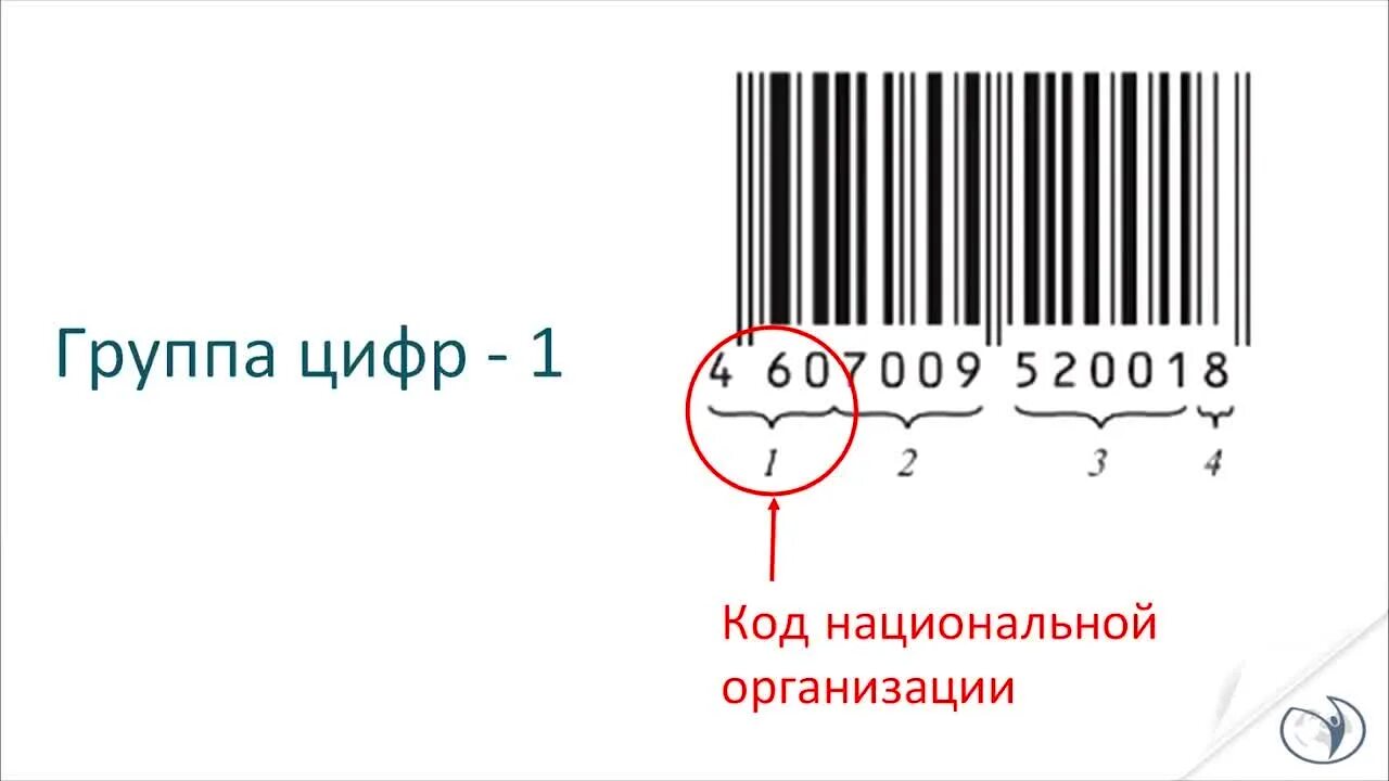 Штрих код EAN 13 расшифровка. Расшифровка кода EAN 13. EAN 13 штрих код расшифровка цифр. Код предприятия изготовителя.