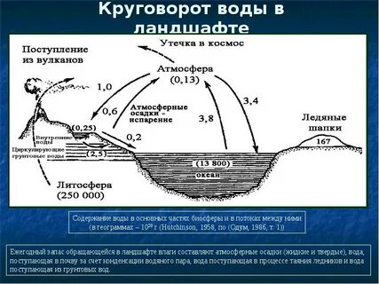 Водный схема