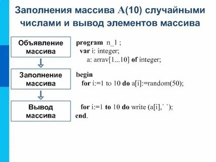 Заполнить одномерный массив случайными числами
