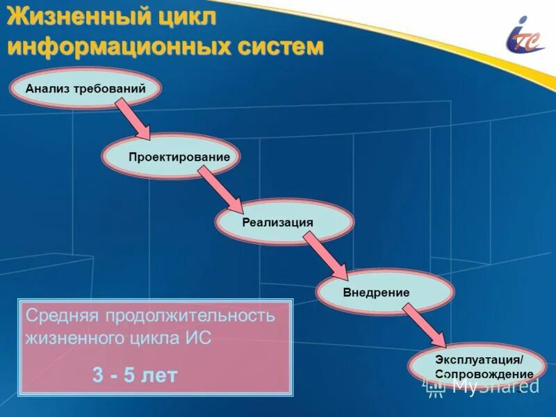 Аис 1 класса