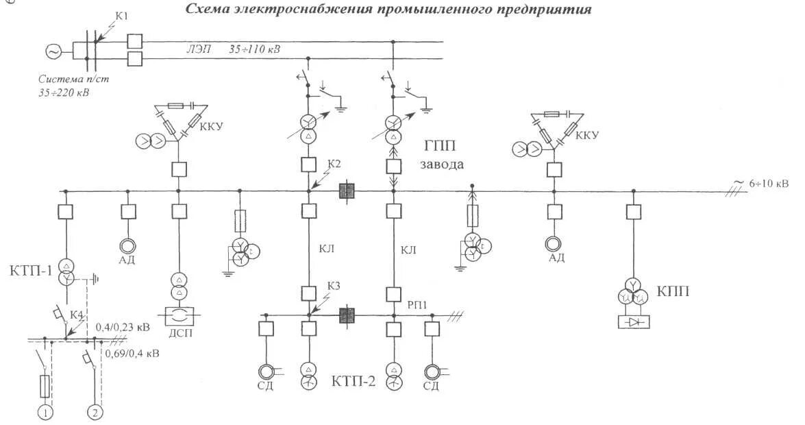 Схема электроснабжения шлифовального цеха. Схемы электроснабжения промышленных предприятий. Структурная схема электроснабжения. Рис. 3.1. Схема электроснабжения промышленного предприятия.