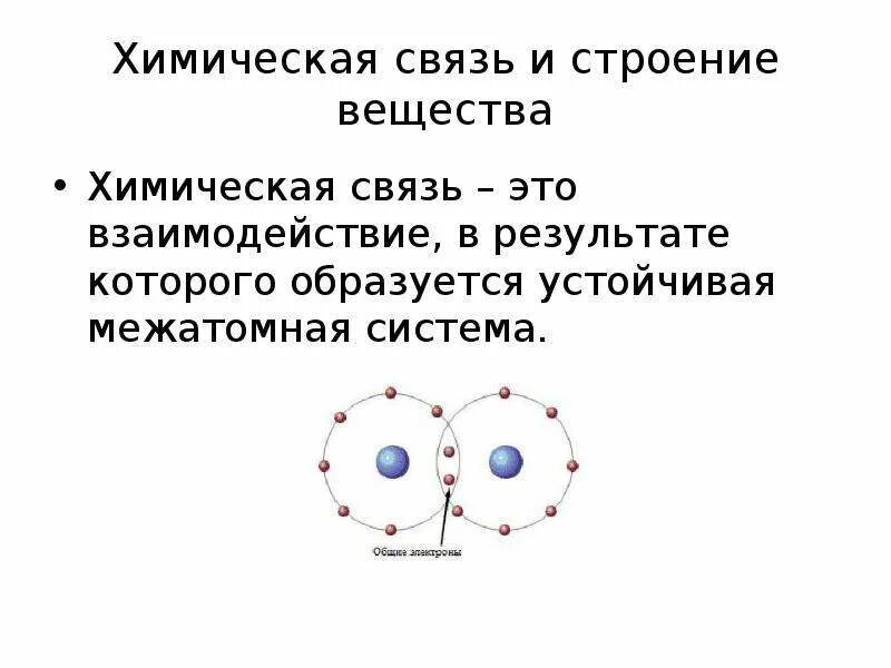 Строение химических связей. Типы взаимодействия химических связей. Строение атома типы химических связей. Типы химических связей между атомами.