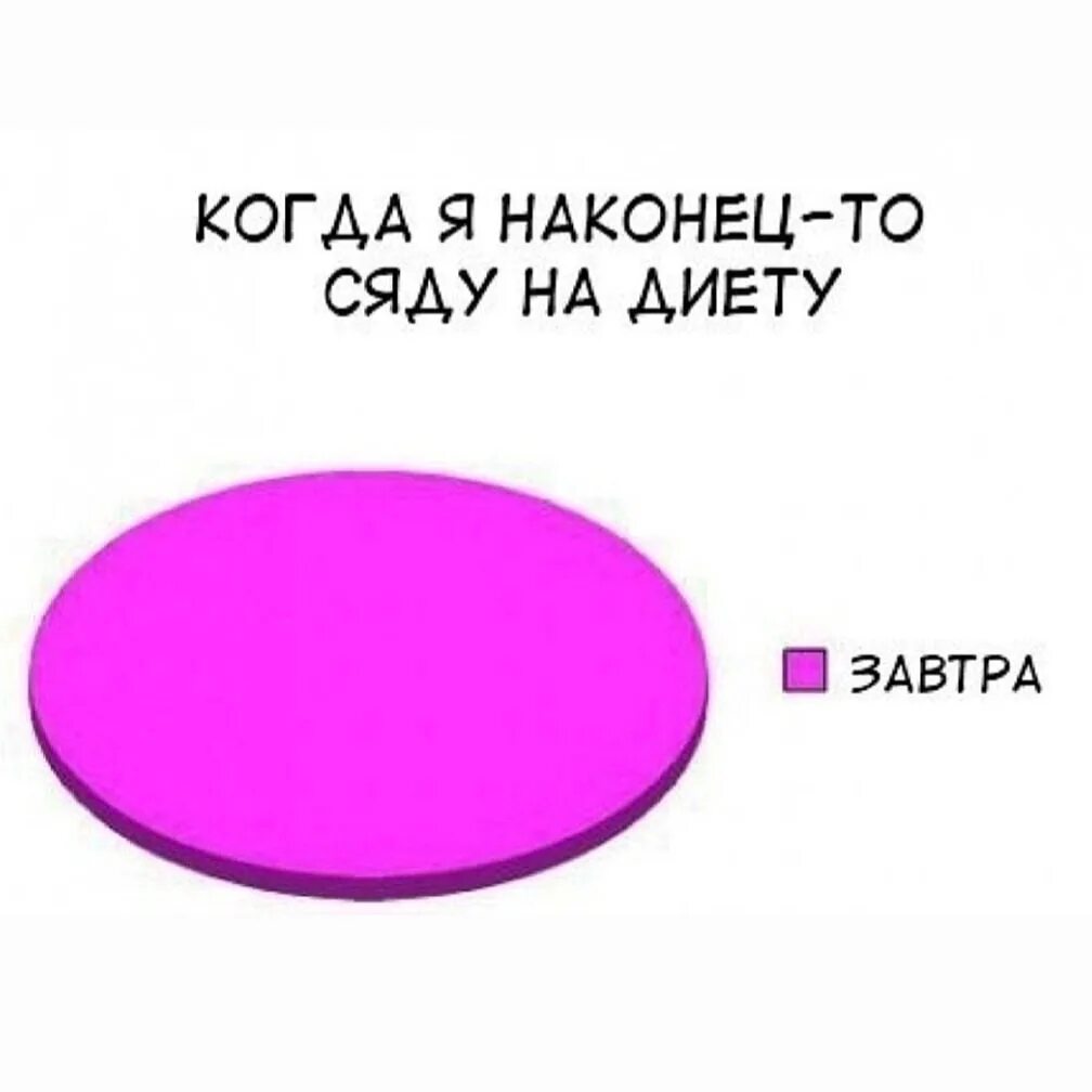 Сделай так чтобы завтра было. Сделаю завтра. завтра сажусь на диету. сделаю завтра иллюстрация. когда завтра.