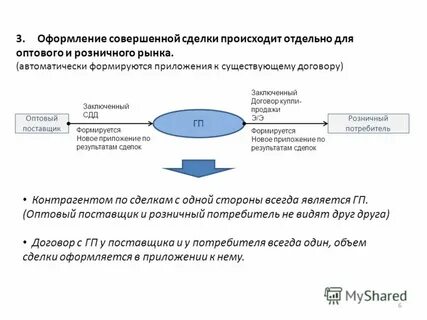 Ел контракт