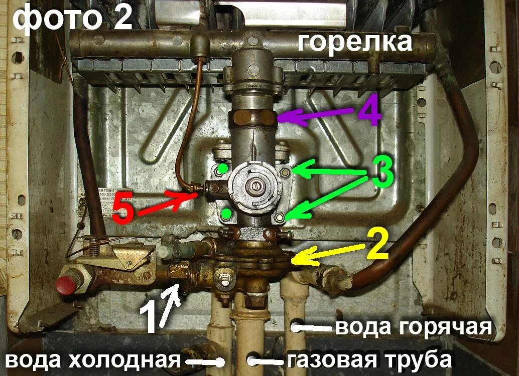 Отрегулировать горячую воду. Узел регулировки потока воды газовой колонки.