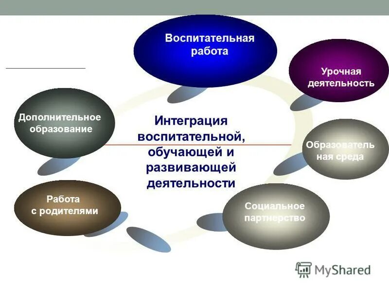 средства интеграции урочной и внеурочной деятельности. обучающие развивающие воспитательные. основные функции воспитательной системы. интеграция воспитательной работы. особенности угодовнлйоьветственност.