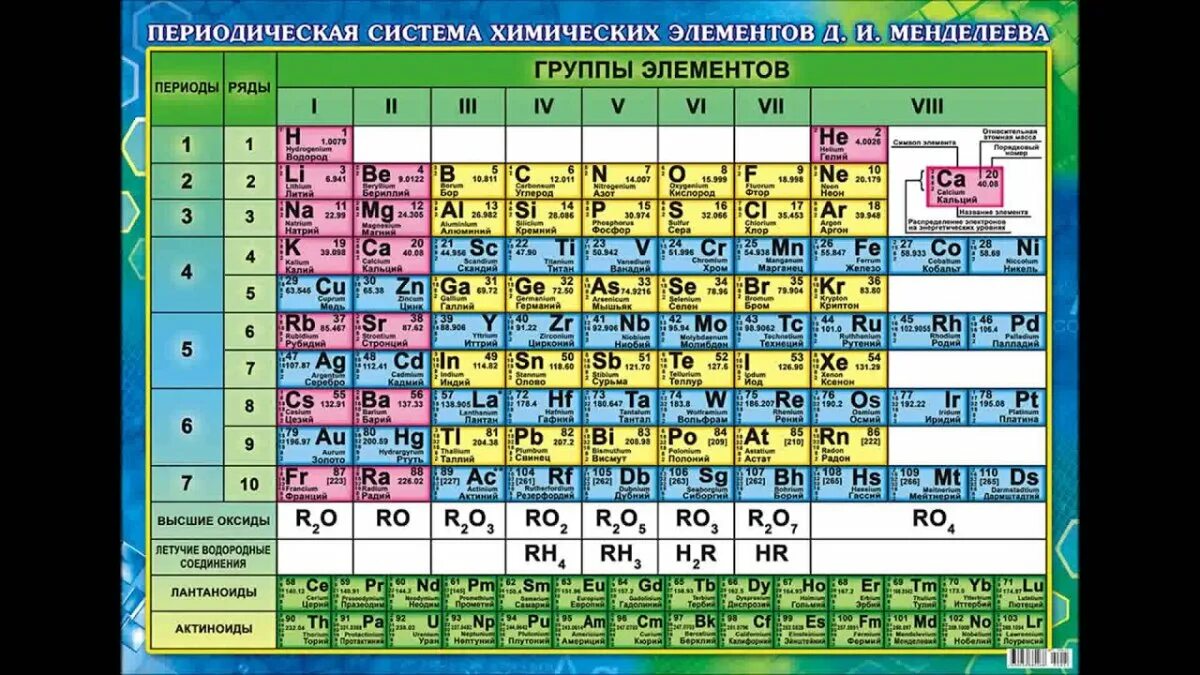 Сообщение русское начало в названиях химических элементов. Периодическая таблица химических элементов Менделеева таблица. Таблица Менделеева а4 для печати. Химическая таблица Дмитрия Ивановича Менделеева.