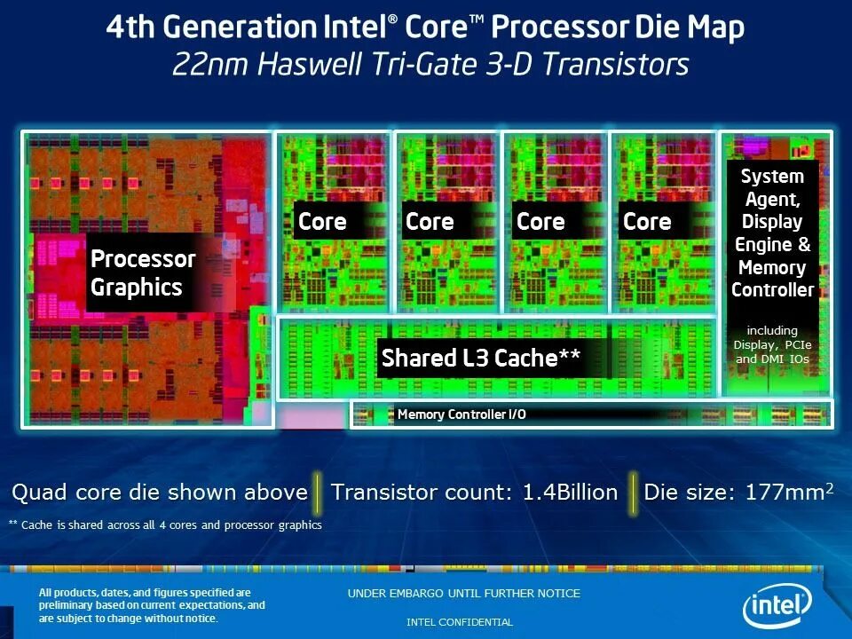 4 поколение процессора. процессор 4 поколения. Intel core i9-13900ks. Intel ivy bridge. процессор и микропроцессор.