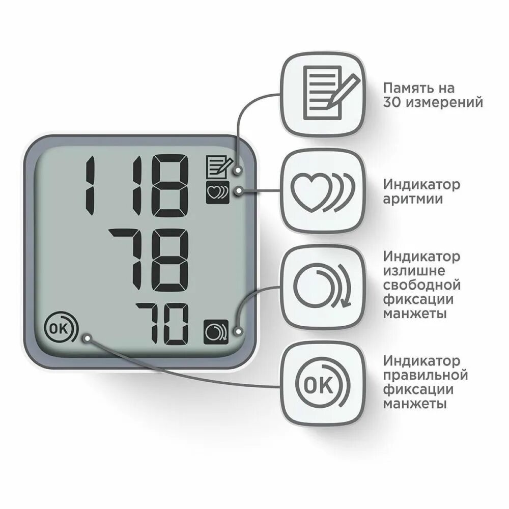 Значки на тонометре омрон