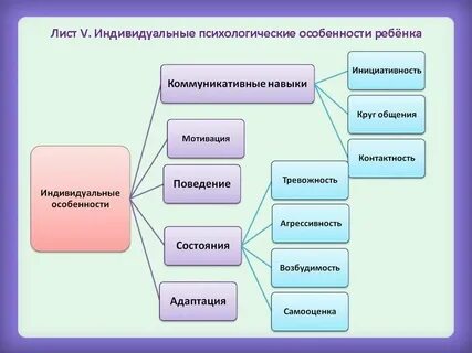 Яркие индивидуальные особенности