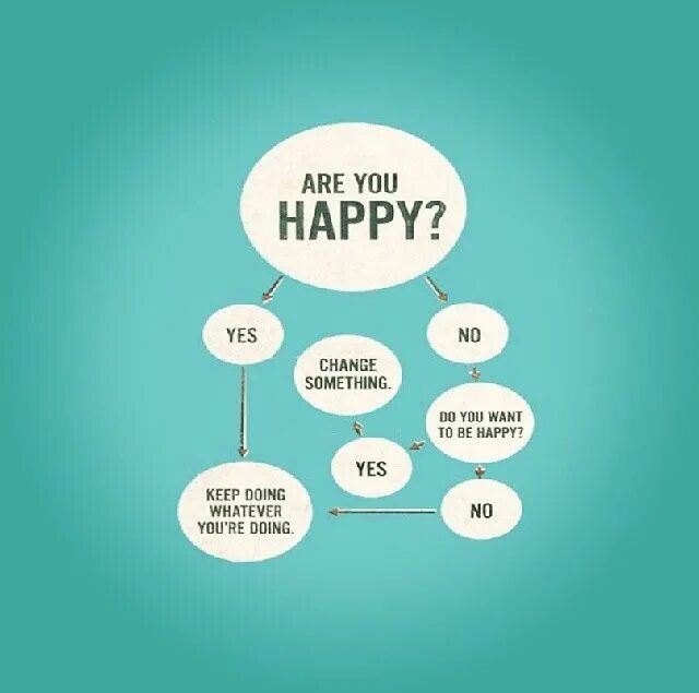 Why were you happy. Are you happy. книга how to be happy. are you happy days. why are you happy.