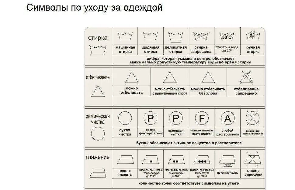 Знаки на одежде. Символы ухода за вещами. Символы на одежде для стирки. Стирка бирка символы. Можно стирать значок