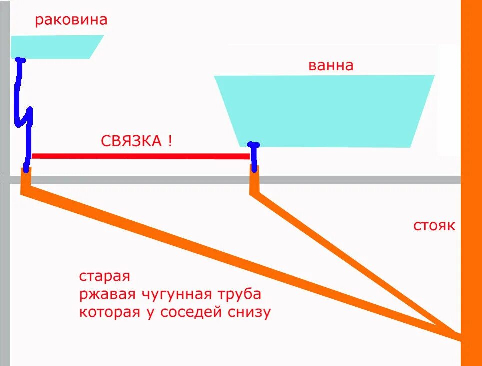 Какой должен быть уклон канализационной трубы 110. Уклон канализации 100. Уклон для канализационных труб для диаметров 400 мм. Уклон канализации 250. Уклон канализационной трубы 40мм на 1 метр.