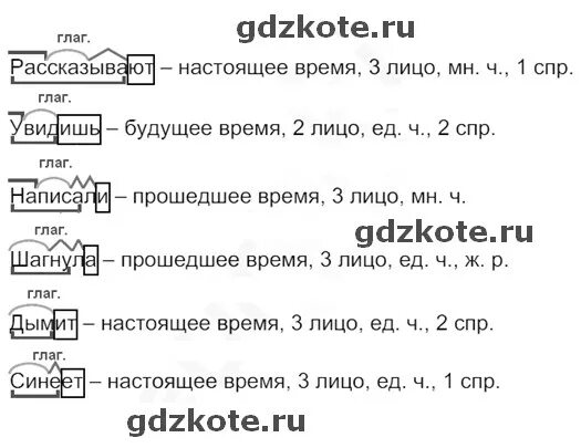 Русский язык второй класс упражнение 245. Русский язык упражнение 245. Русский язык 2 класс упражнение 245. Упражнение 245 русский 4 класс 2 часть. Русский страница 129 упражнение 245.