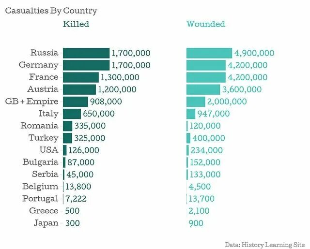 The second country was