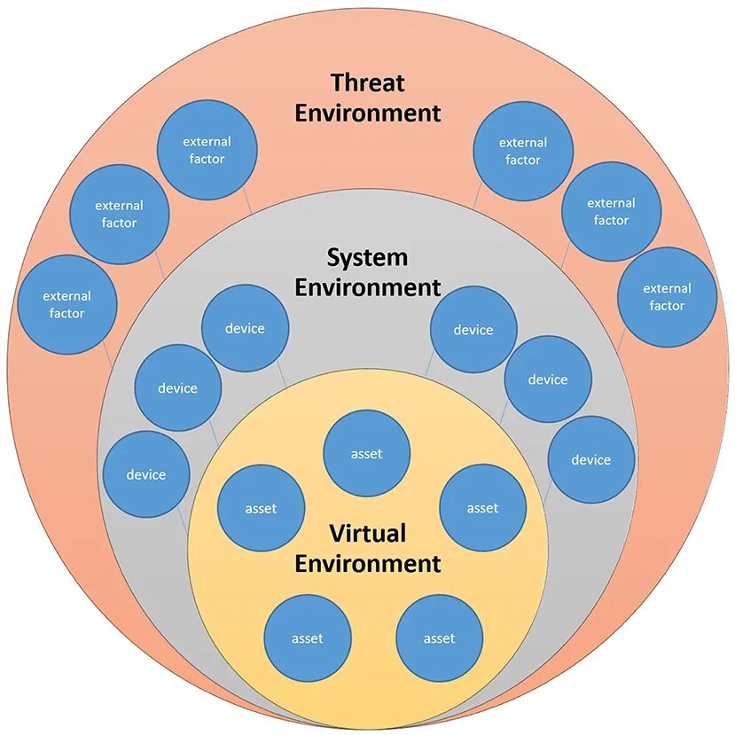 Pip this environment is externally managed. Окружение системы. environmental threat. external threats. system environment.