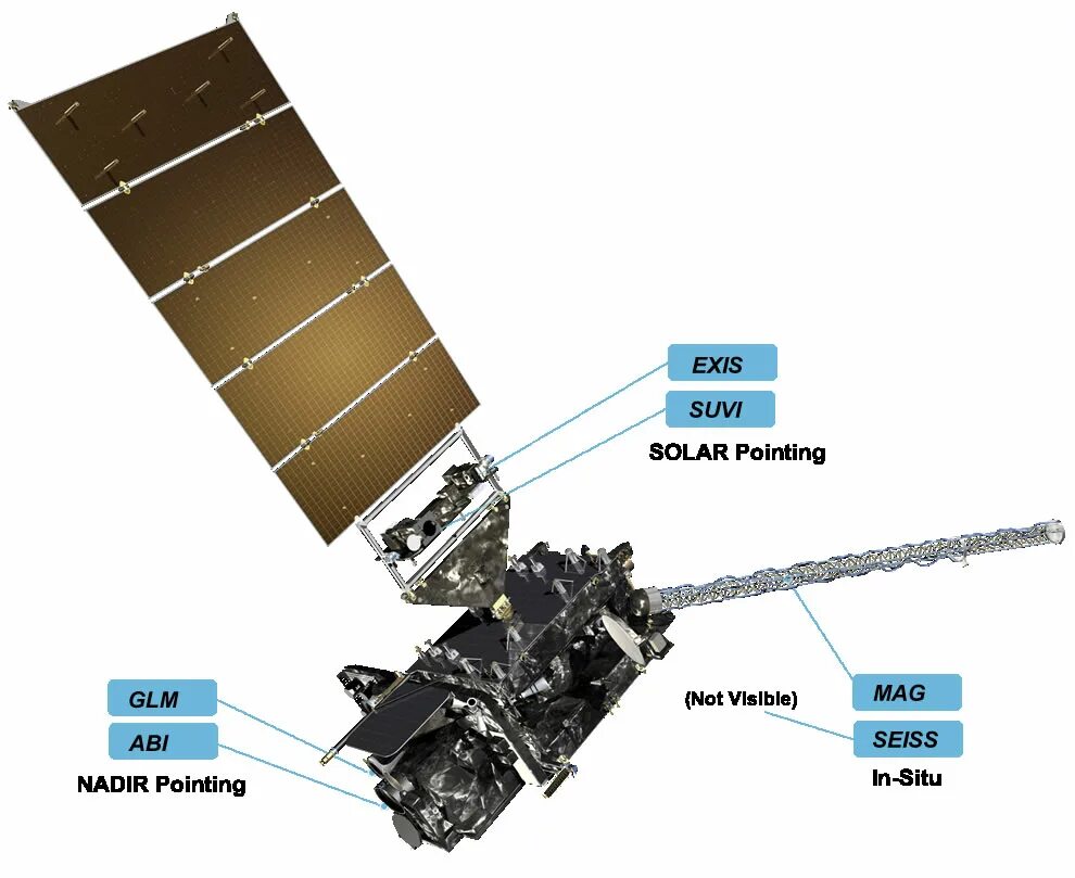 Goes r m. Goes-r. спутник связи флюгер. how do satellite work.
