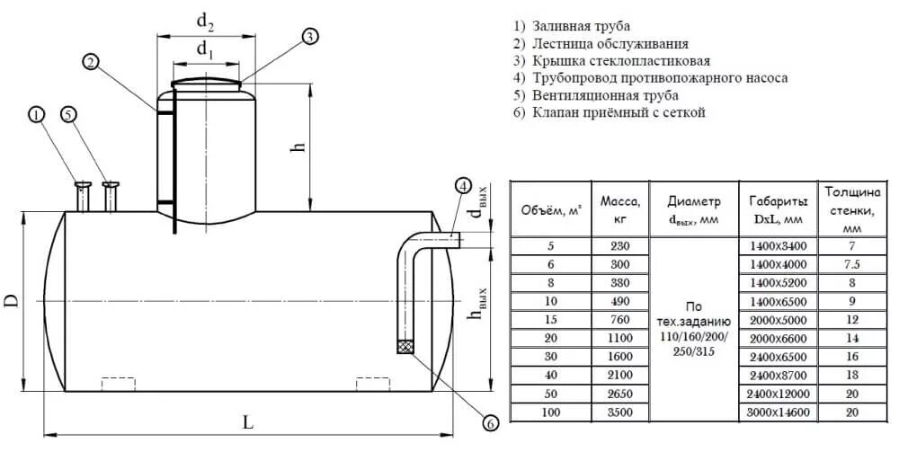 Резервуар воды размеры. Битумный резервуар 100 чертеж. Емкость v 100 м3. Чертеж стальной емкости для нефтепродуктов 25 м3. Резервуар противопожарного запаса воды 100м3.