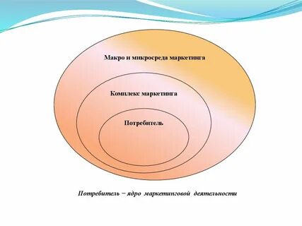 Качество в системе маркетинга