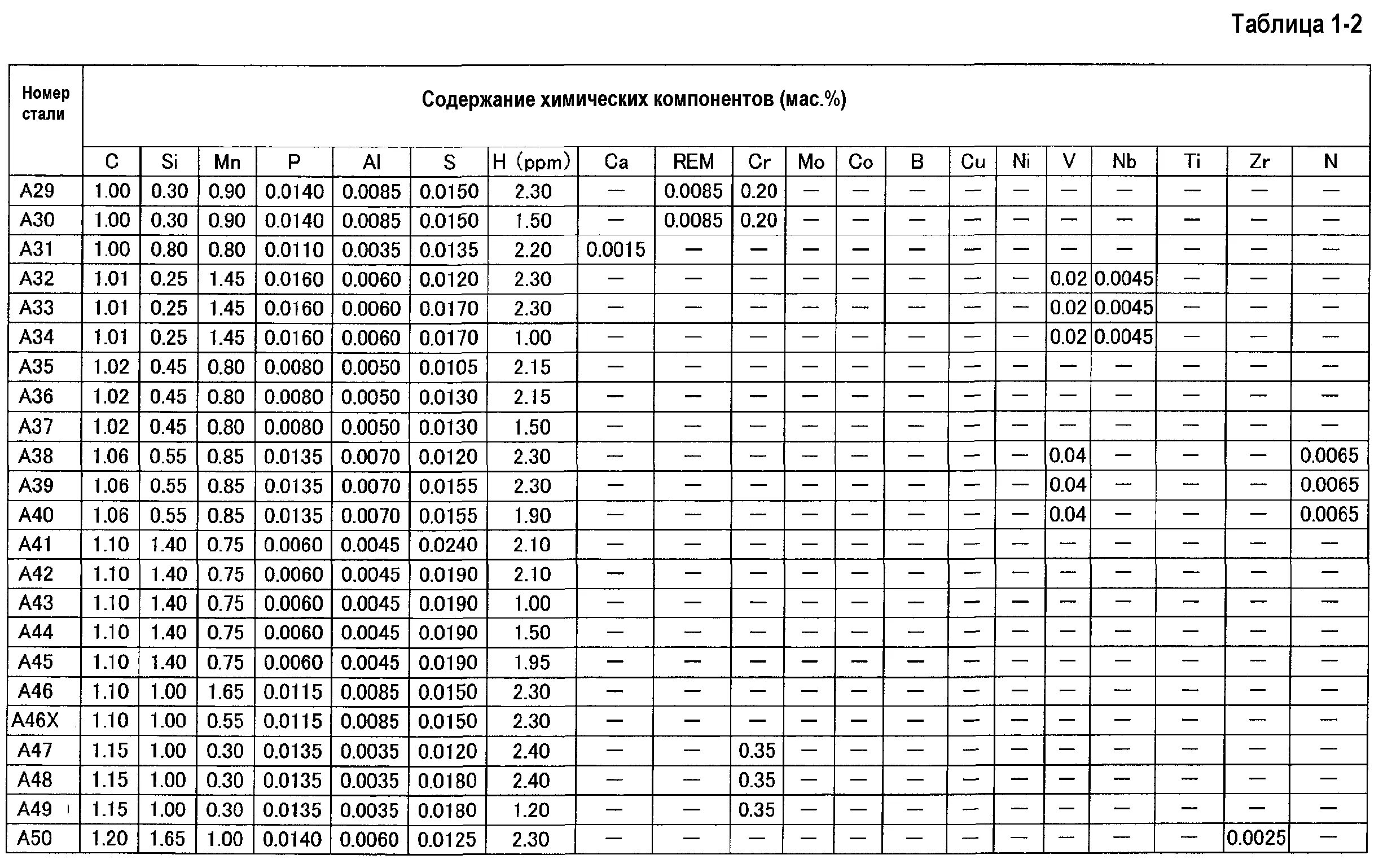 Почему все номера стали. Номер стали. Сталь номер 45. Сталь по номерам. 1.9053 Номер стали.