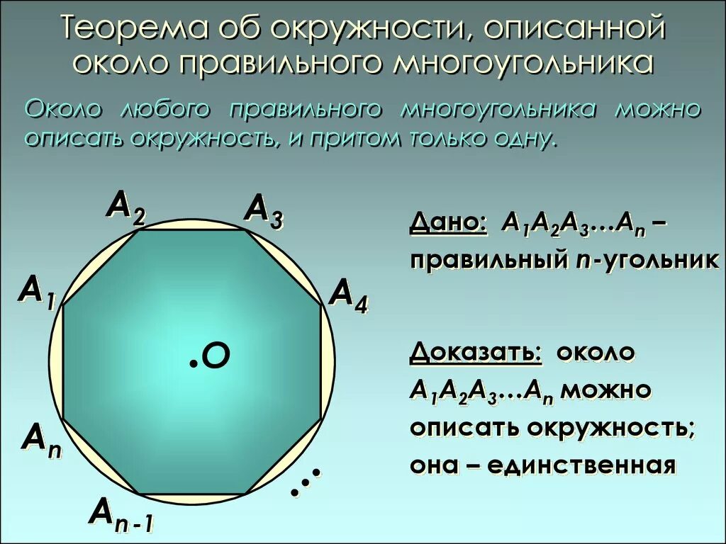 Окружность описанная около правильного многоугольника. Теорема об окружности описанной около правильного многоугольника. Многоугольн к вписанный около окружности. Окружность описанная вокруг многоугольника.