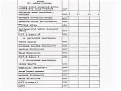 Требования баланса