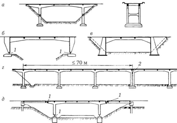 Схема балочных консольных мостов. Балочный неразрезной мост схема. Балочный мост схема однопролетный. Схема балочного предварительно напряженного моста. 3.06 04 91 мосты и трубы
