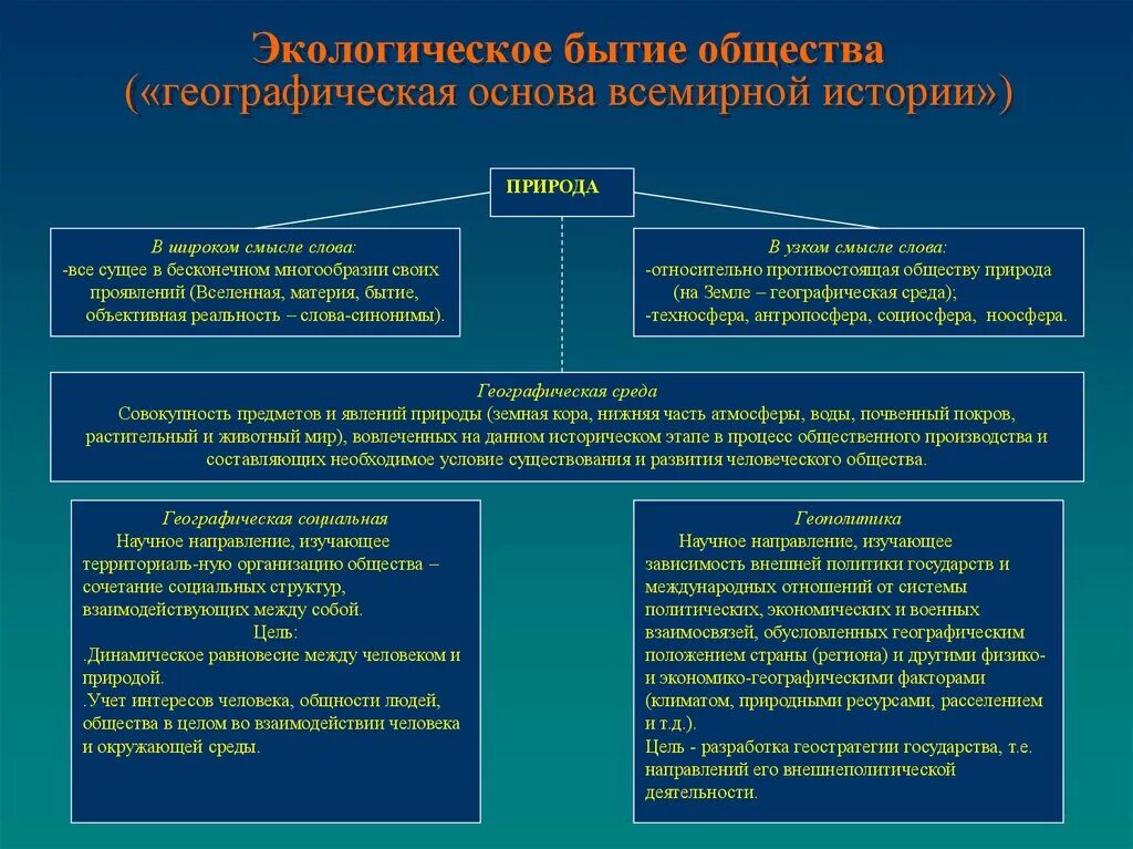 Бытие природы человека общества