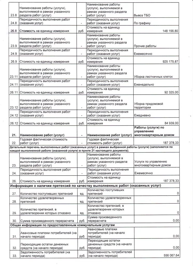 Правила зимней уборки придомовой территории. Периодичность уборки придомовой территории многоквартирного дома. график уборки придомовой территории. нормы уборки придомовой территории в многоквартирном доме. периодичность уборки придомовой территории мкд.