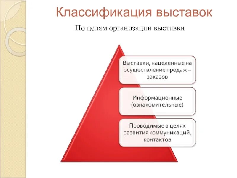 Выставки классификация выставок. Цели выставочной деятельности. Цель организации выставки. Цель организации выставки. Цель проведения детской творческой выставки.