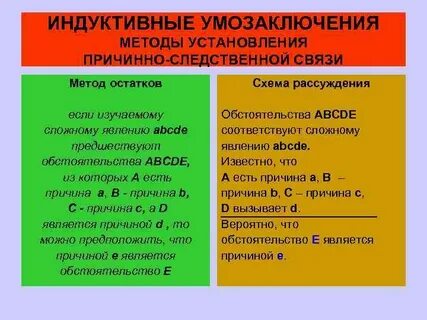 Метод причинно следственных связей