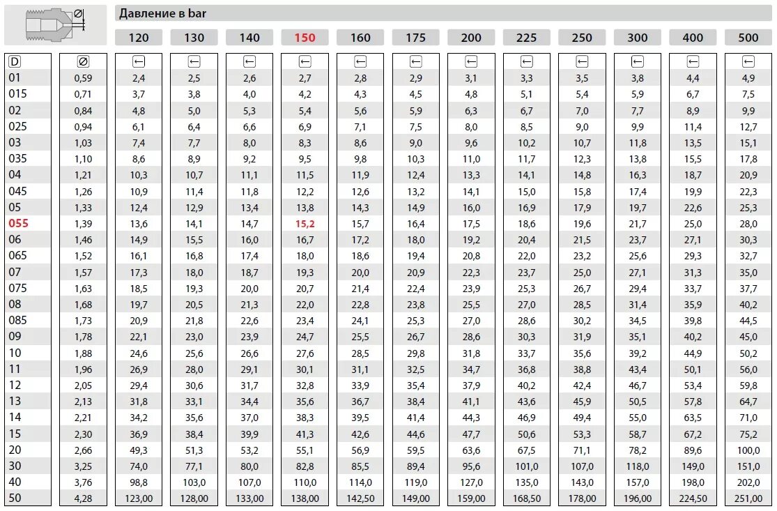 Таблица подбора форсунок высокого давления. Таблица подбора форсунок для АВД. Таблица подбора форсунок для мойки высокого давления. Таблица подбора форсунок ВД.