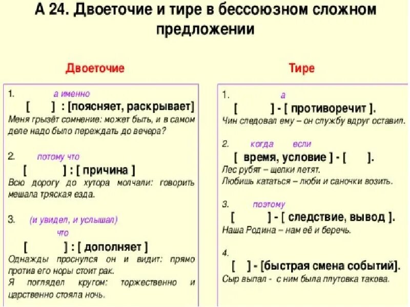 Тест 9 русский по бсп. Двоеточие в бессоюзном сложном предложении. Тире в бессоюзном сложном предложении. Двоеточие в БСП. Дефис и двоеточие в бессоюзном сложном предложении.