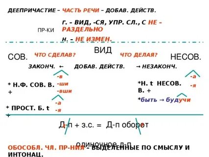 Маха деепричастие