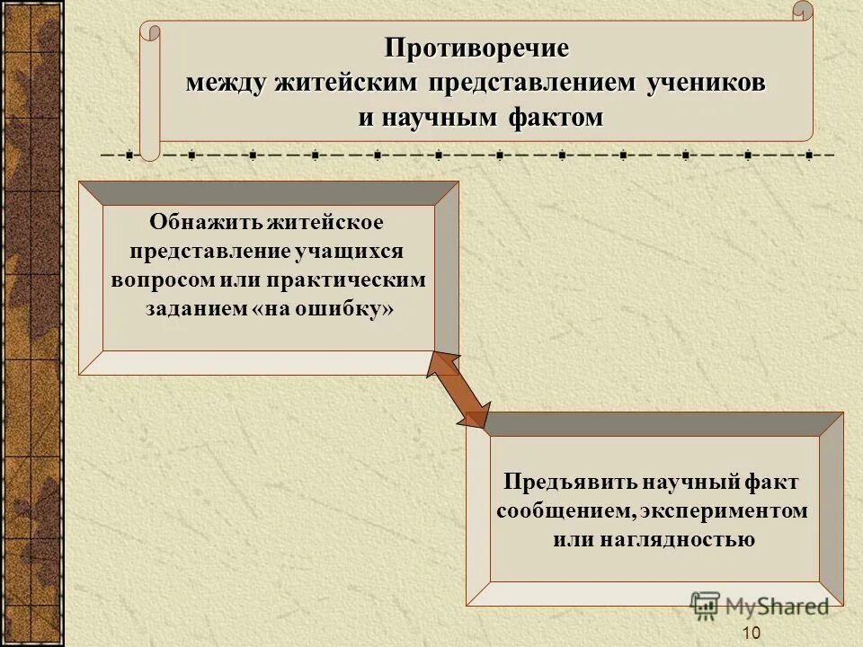 Житейское представление