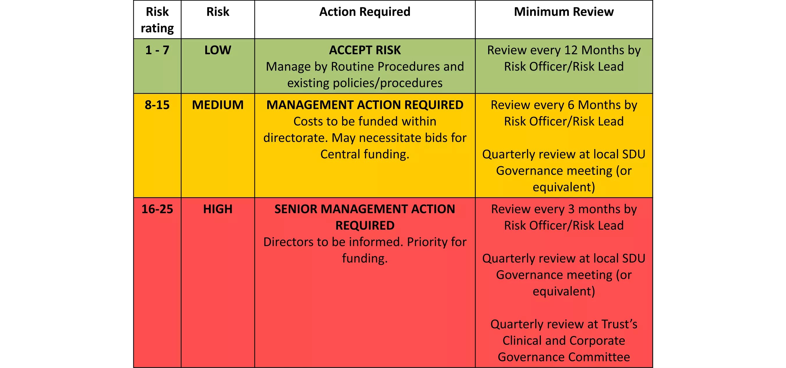 Risk Assessment Criteria. Карта рисков на английском. Оценка рисков иконка. Risk Assessment надпись. Accept method