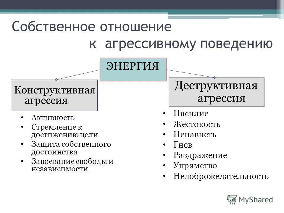 Отношение заемного капитала к собственному это коэффициент. Коэффициент соотношения заемного и собственного капитала. Коэффициент маневренности собственных средств формула. Коэффициент маневренности собственного капитала формула. Коэффициент маневренности собственных оборотных средств.