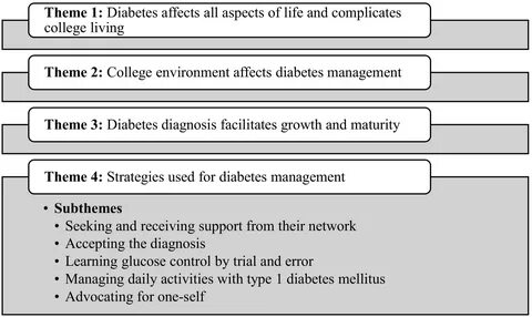 type 1 diabetes research questions.